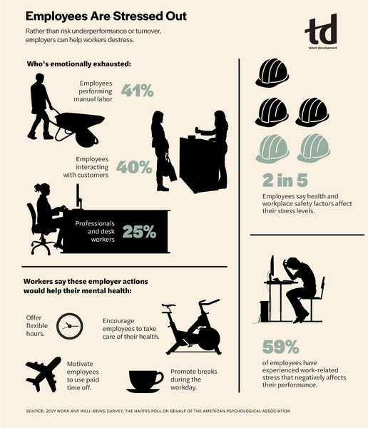 Employees Are Stressed Out-intelligence_infograph_January2022_TD.jpg