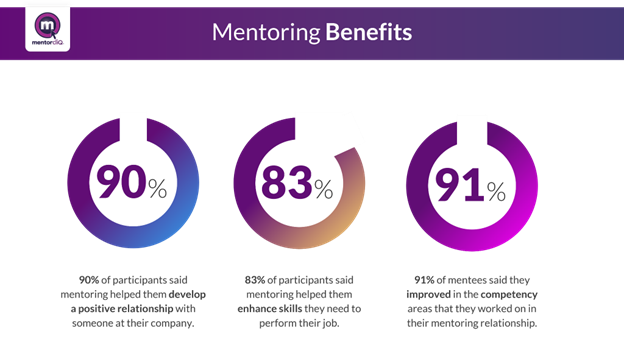 The Impact of Mentoring for a Virtual Workforce-Mentorcliq mentoring benefits.png