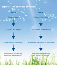 Moving From Evidence to Proof: New Directions for the Way We Think About Metrics-fc77726336a0809892d6ec430cef3018f0b29cdc86c0e1168a1b0755a66f4b33