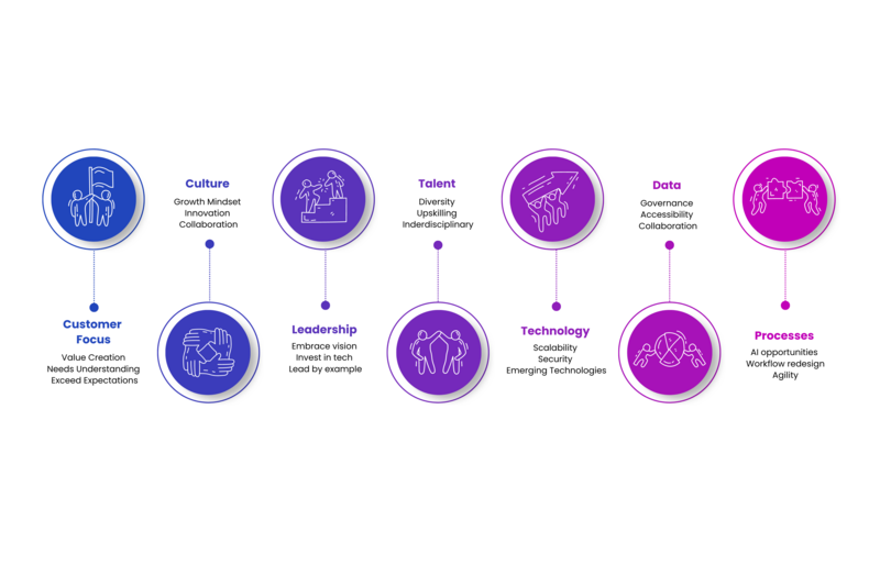 Unleashing the Power of AI: Actionable Steps to Enablement-Actionable Steps Graphic 1.png