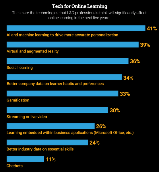 Digital Technologies Transform Learning-SOTD1_Now you know chart.jpg