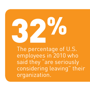 Employee Loyalty Slipping Worldwide; Respect, Work-Life Balance Are Top Engagers-85ff8ead8e343277e5e74fdf1e31610ff703f0f4595764d53497d9274396d16c