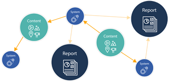 A Unified Approach: Centralizing Content in a Modern Ecosystem-Vilches_Figure1.png