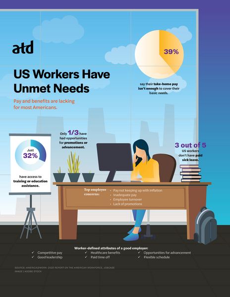 US Workers Have Unmet Needs-infographic_February2023_TD.jpg