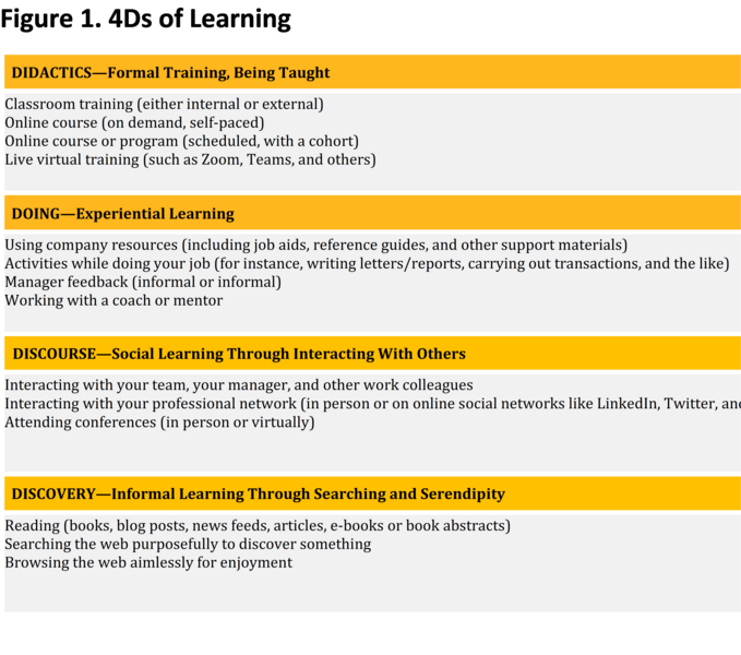 What Are You Doing to Enable Learning in Your Organization?-FORUM_Figure_4DsofLearning.png