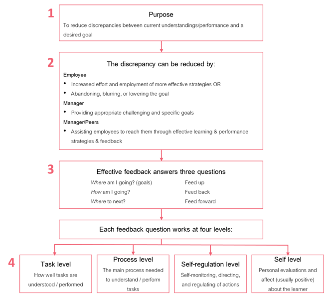 How to Use Peer Feedback to Enhance Performance-67b38b5a9f51ef75bd77e98a150bbf0caedb4c0c1595aeb60286cf66f462ea6f