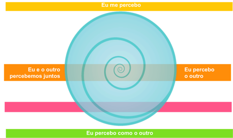 O segredo que todo profissional precisa saber para alcançar a excelência na experiência do paciente-portguese blog.png
