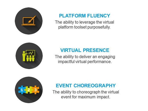 Virtual Classroom Facilitation—A License to Thrill-0dbd683fedd6433b2d74b0d96528076b6d1cfd65ca71e6e73697abb4bc9337fc