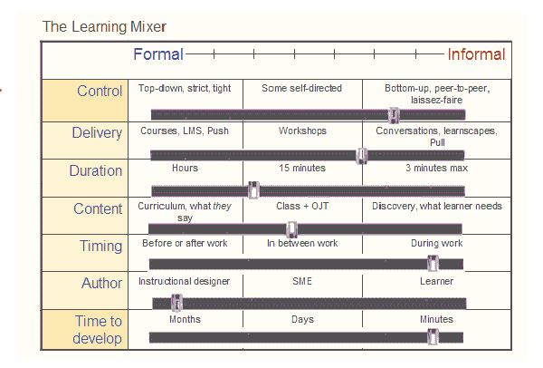 Science of Learning 101: Are We Doing the Right Things?-1f4f1c1b3dd208661a95a5c94a7957690206cf35a65f8473756f9c375334fe4f