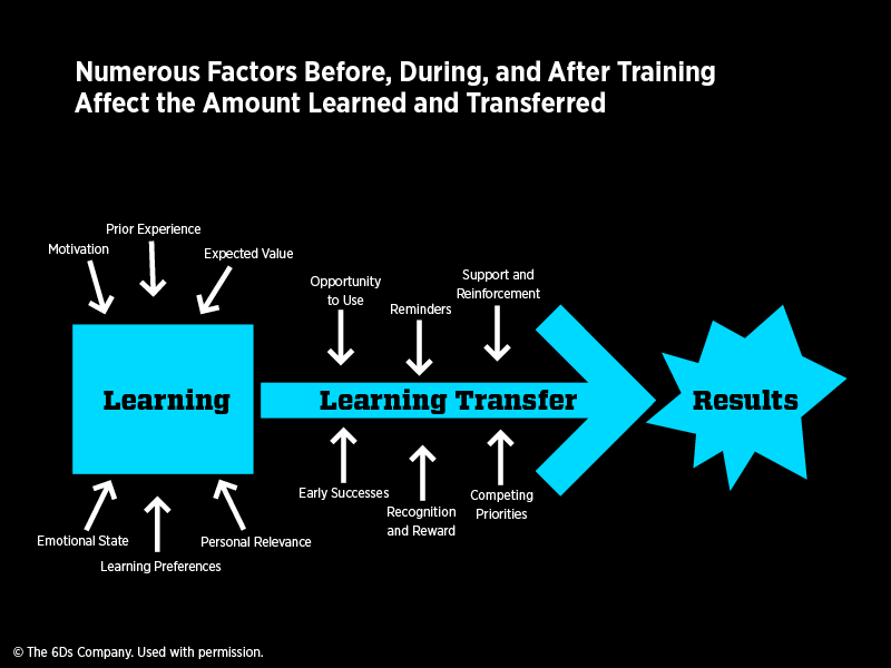 Mending Training’s Weakest Link-2bd75b76352bdadf595f7c1639311d89d393e54fc44e0dc073cde5d7bc671bbe