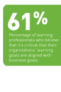 Getting Results: Aligning Learning's Goals With Business Performance-ff616707217b2e46afcdc20ec1b78f580ed8c5bde9e9f548dbb420774a3312b2