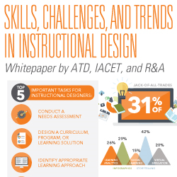 791509-WP_ATD Research: Skills, Challenges, and Trends in Instructional Design
