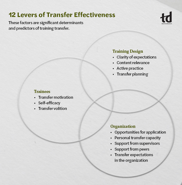 Design Tactics for Training Transfer-Feature1chart.jpg