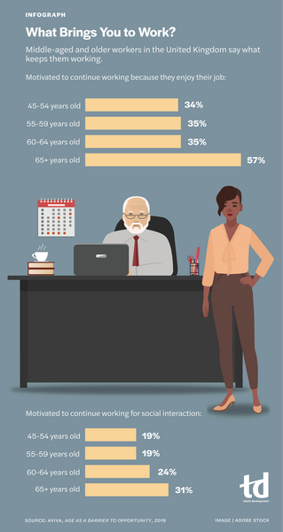 What Brings You to Work?-TD_September2019_Intelligence_Infograph.jpg