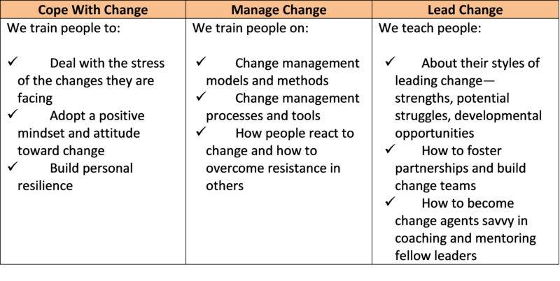Are You Training Your Workforce to Lead Change, Manage Change, or Survive?-Trautlein Lead Change Table 2024.png