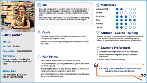 Using Learner Personas for Empathy-Driven Training-Jensen_Figure3.png