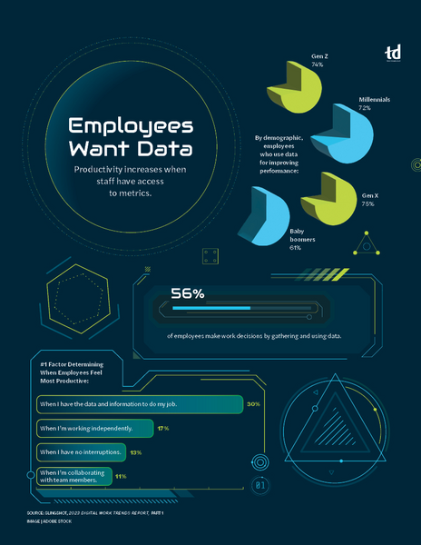 Employees Want Data-infograph.jpg