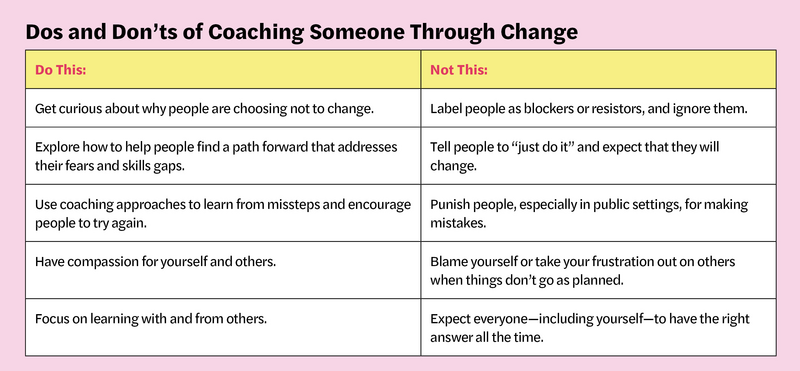 Inspire Change With In-the-Moment Coaching-Feature4_February2023_TD_Chart1.jpg