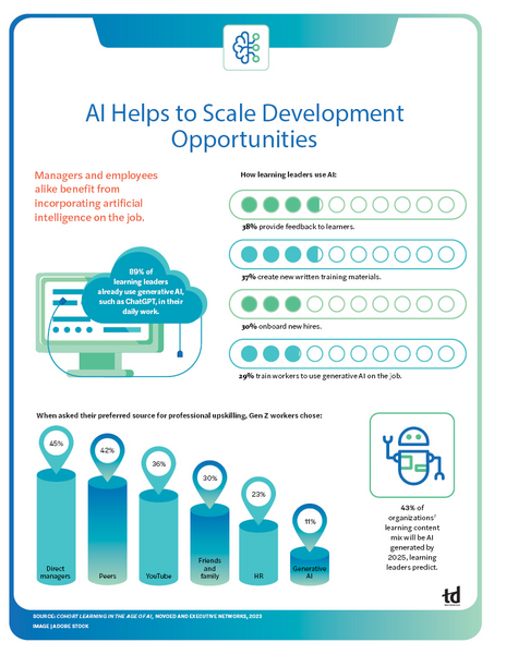 AI Helps to Scale Development Opportunities-infograph.jpg