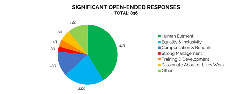 Values the Digital Generation Is Bringing to the Workplace-Tulgan_GenZ_JobFactorsOpenResponse.jpg