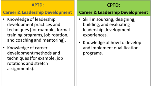 The APTD or the CPTD? That Is the Question-CPTD Exam Verus APTD Exam.png