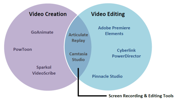 Which Video Creation and Editing Tool Is Right for You?-4c4b7e5a2569265e829dd84d5f408df348ed29af3f23f1149bc55a06ebb1fe0c