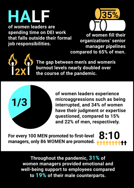 Stop Overlooking Women's Efforts-SOTD2BytheNumbers_Chart_Winter22CTDO.jpg