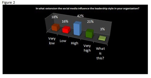 Are We Ready to Develop Global Leadership Programs?-d8fdb3697127047f734acabf2249ac6833f1c32ac89f58be5c380f0ec72b4ee9