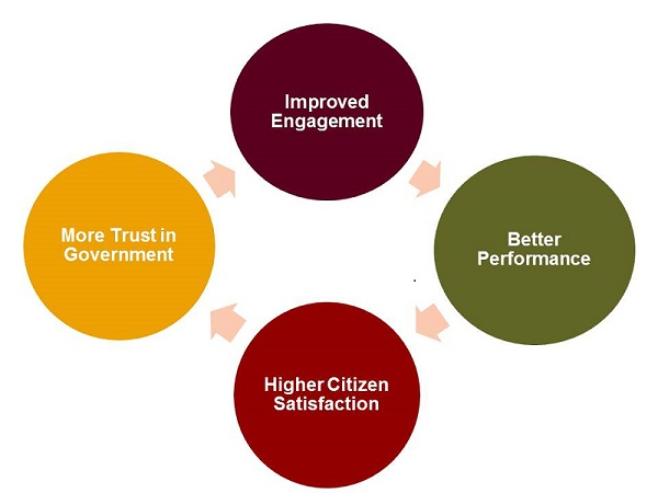 Employee Engagement Low, Especially in Government-c214c49bf854ea6cd9e8d55c1972d5b5196b6c104b45c83bcf578c20d647f9d4