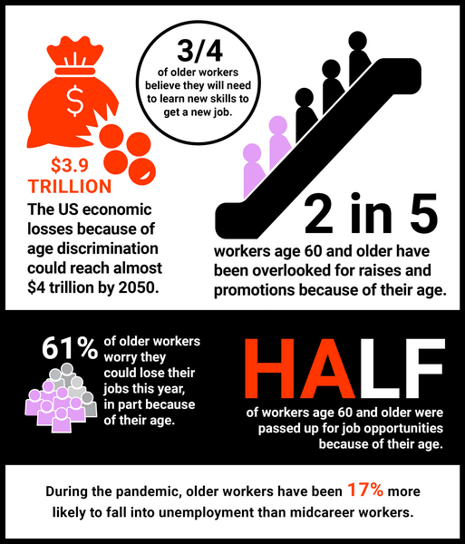 The Far-Reaching Costs of Ageism-SOTD2 ByTheNumbers Main Figure.jpg