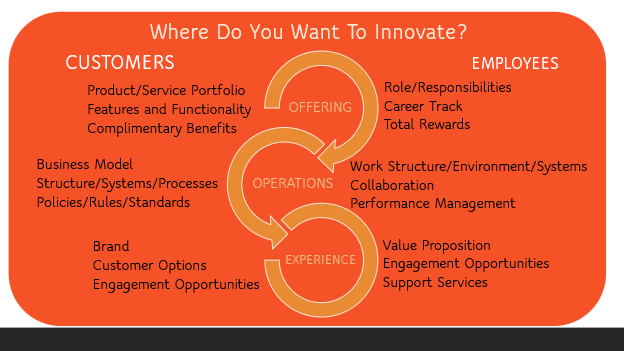 Drive a Culture of Innovation-Pearce Culture of Innovation Figure2.png
