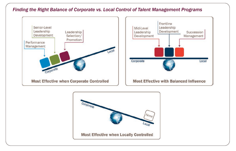 Global Leadership Development? No Easy Task-f84bd44c1fd5f97fc4aea0aa8df68de297f05a04f9f4391ca2bf5493382c54cb