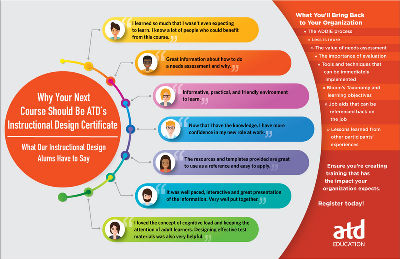 What Instructional Design Certificate Alums Have to Say-119804_DL to ISD testimonial image-01.jpg