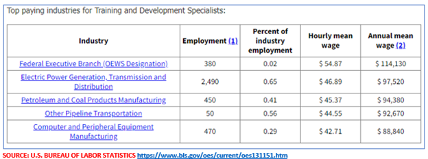 Tips and Tricks for Landing a Job in the Federal Government-Arshavskiy BLS Figure2.png