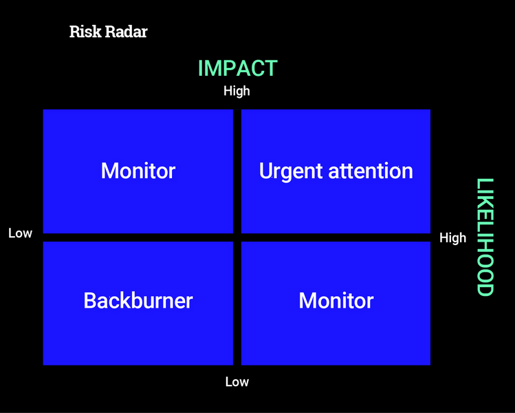 See Around Corners-Hot_Topic_Chart_Fall2021_CTDO.jpg