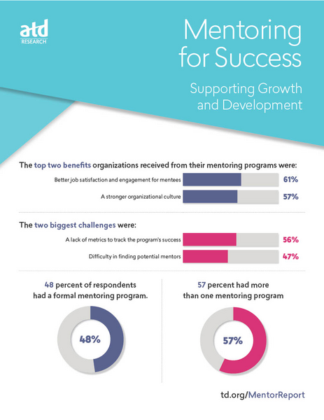 Data Points: Mentoring Benefits and Challenges-192301 Mentoring Infographic Final.jpg