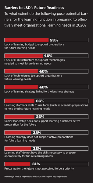 Get Ready for the Learners of the Future-ae232cba04a902e5319c07ad5e8a9131325989a9aecd7b5b96e6541cdd2a6832