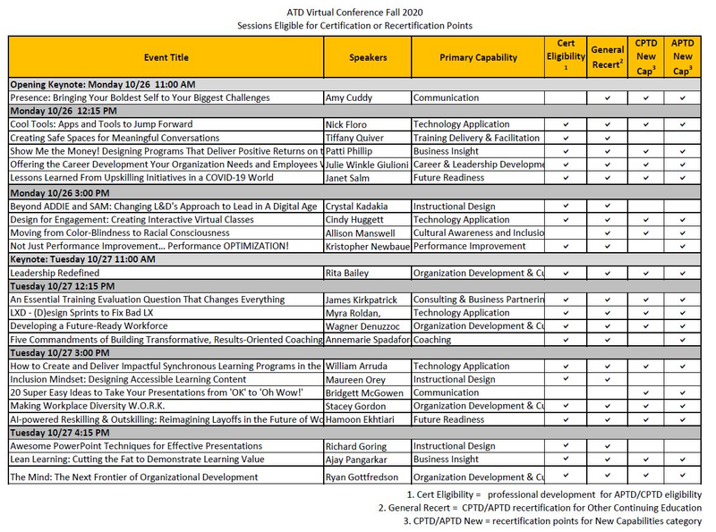 Are You Getting Credit for Virtual Conference Sessions?-Credentialing image 1.JPG