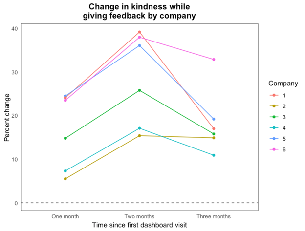 A New Approach to Cultivating Manager Power Skills -Perceptyx_Change in Kindness.png