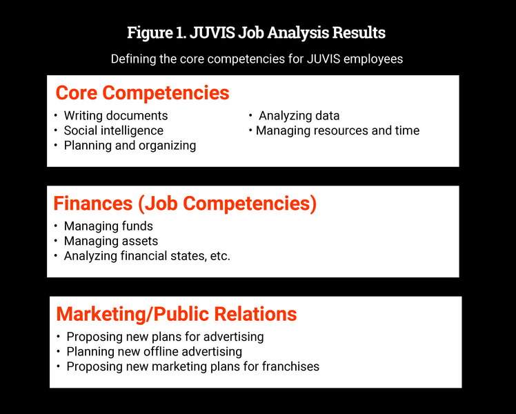 Talent Transformation for the Digital Transformation-Hottopic_Spring21_CTDO_chart1.jpg