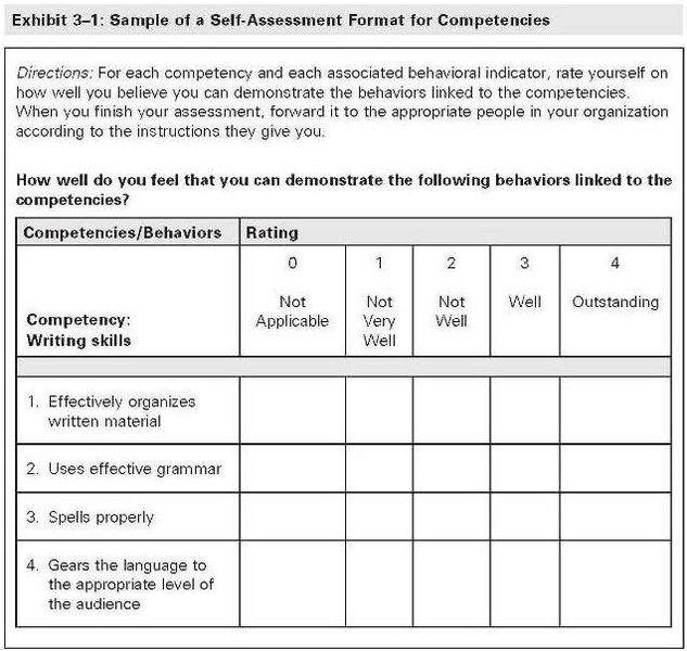 Assessing Competencies Starts With a Measurable Competency Model