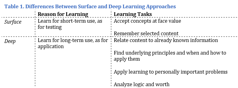 Science of Learning 101: Why Learning Should Be Hard-683965c6fc9b1765940bfbc10e42fa26dd839b444a444b054e94efb7fc6b39ca