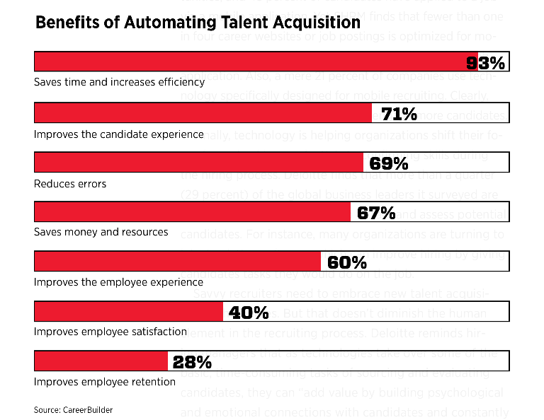 Recruitment Reinvented-fa759ff49b5117c115ce8afe4f46a05843bf64d0a483d6702dd80accb9d55d61
