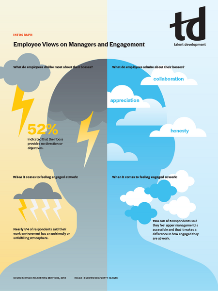 Employee Views on Managers and Engagement-TD_Dec18_Infograph.jpg