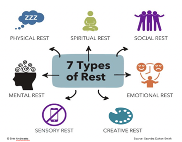 Science-Based Strategies for Thriving Through Change-Andreatta Change Fatigue Figure.png