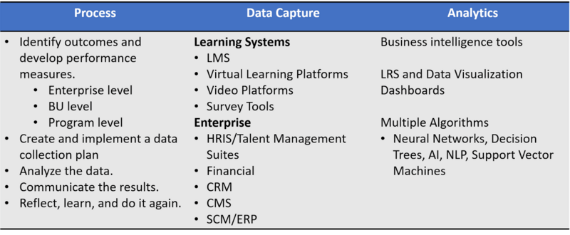 5 More Business Reasons Why xAPI-056c9013fadf0c447d20165fcd18afa4d0de4e44b84046afa86db3eb061fe706