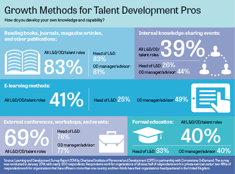 Growth Methods for Talent Development Pros-46a0b0b0b4e8b89f8711f865a39d462b0397bf7058ced9e149454e1cb9cb8bc4