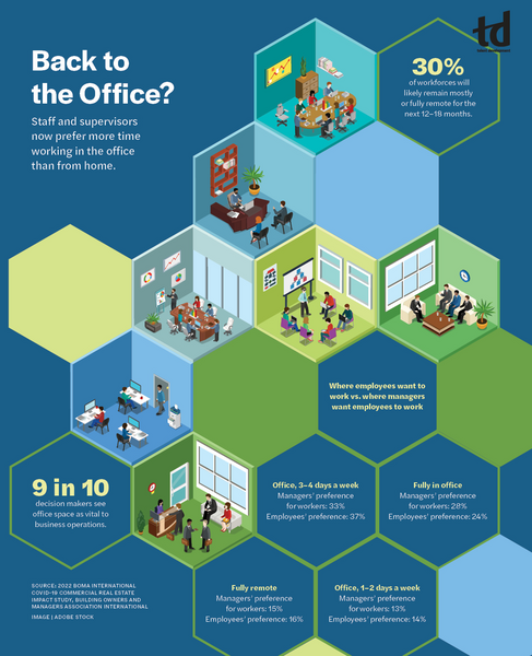 Back to the Office? -infograph_January23_TD.jpg