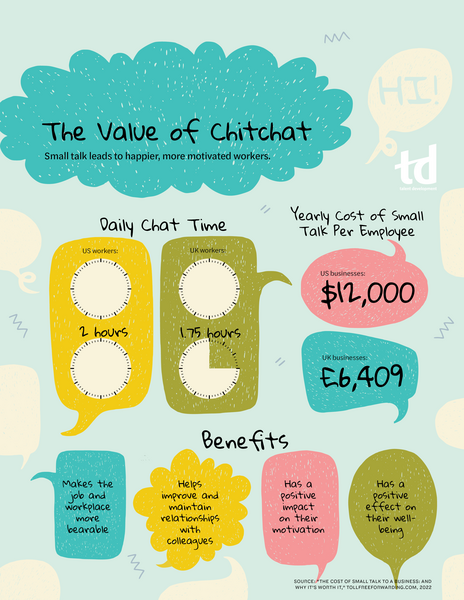 The Value of Chitchat-Intelligence_infograph_Aug22_TD.jpg