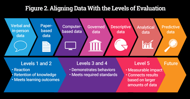 Dig Out Value From the Mountain of Data-Angst_Chart2_summer22_CTDO.jpg